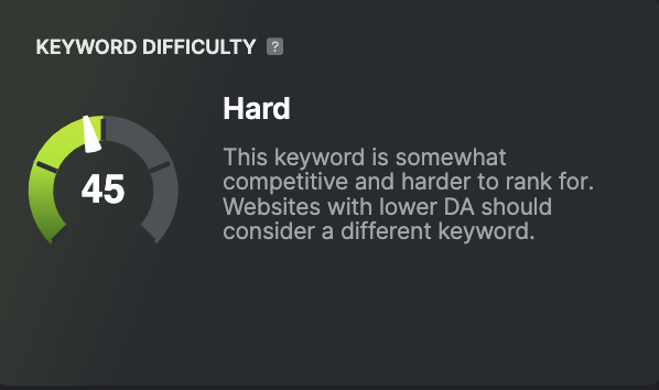 Competitiveness of a Keyword